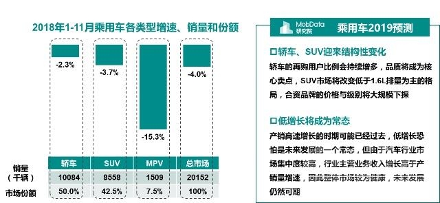 金九银十 汽车 MobData年度汽车市场研究报告 没有金九银十只有惨淡的负增长收尾-31.jpg