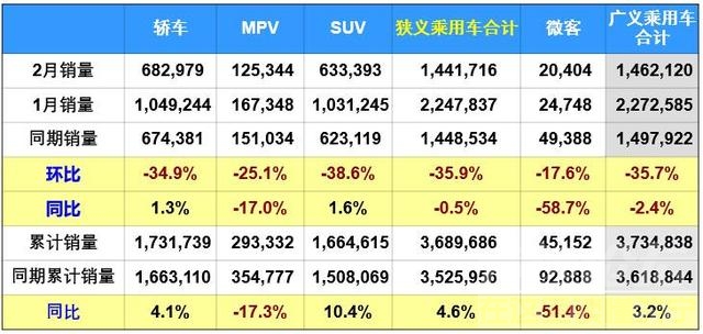 7月1新能源 2月车市小幅震荡下滑，新能源汽车逆势增长八成-1.jpg