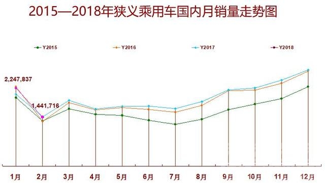 7月1新能源 2月车市小幅震荡下滑，新能源汽车逆势增长八成-2.jpg