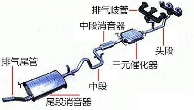 汽车排气改装 不能不知的汽车排气知识，不然改装起来很麻烦-3.jpeg