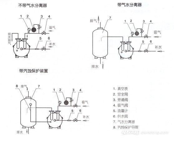 水循环真空泵太费水什么原因 水循环真空泵的工作原理是什么？汽车知识介绍-2.jpg