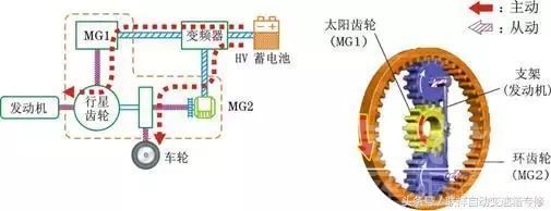 给我一个什么就够了为题 混合动力汽车知识详解，读这一篇就够了！-22.jpeg