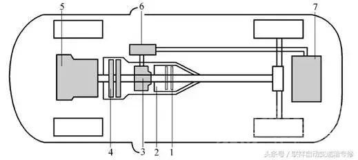 给我一个什么就够了为题 混合动力汽车知识详解，读这一篇就够了！-4.jpeg