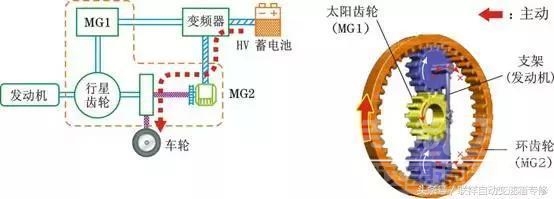 给我一个什么就够了为题 混合动力汽车知识详解，读这一篇就够了！-29.jpeg