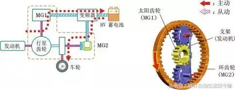 给我一个什么就够了为题 混合动力汽车知识详解，读这一篇就够了！-23.jpeg