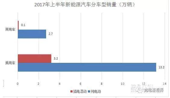 能源局新能源司 上半年新能源车市:新玩家入局 三千款淘汰-4.jpeg