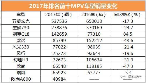 2017女生腿长表 2017年车市三足鼎立少了俩腿！只有SUV市场增长，轿车和MPV怎么办-2.jpeg