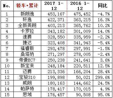 如何洗牌 2017车市洗牌，各车型差距凸显，这款自主车型或成发展模版-2.jpeg