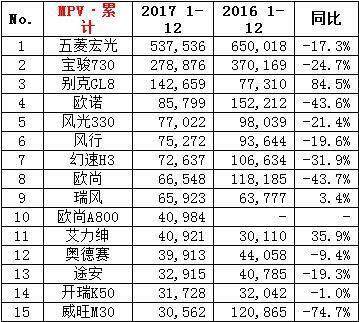 如何洗牌 2017车市洗牌，各车型差距凸显，这款自主车型或成发展模版-4.jpeg