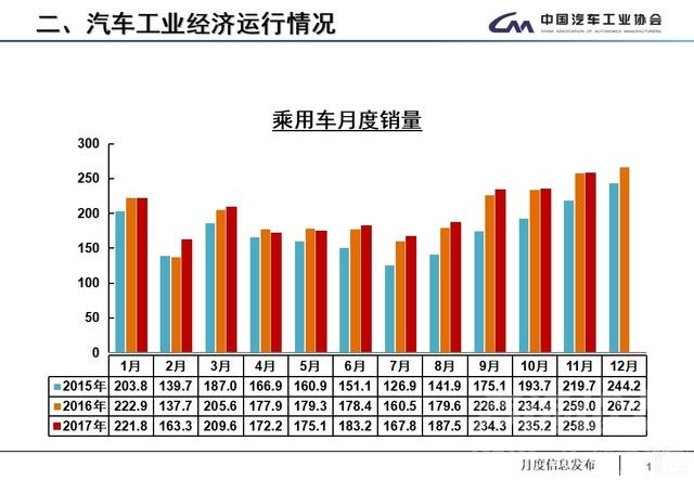 产销数据 11月全国汽车产销数据：全年车市增速预计为4%，低端新能源车产能过剩-5.jpg