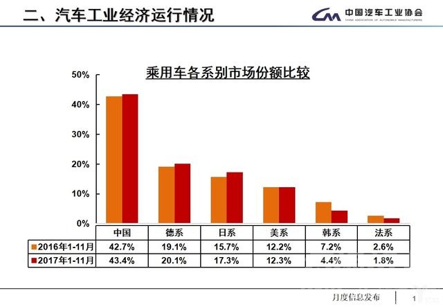 产销数据 11月全国汽车产销数据：全年车市增速预计为4%，低端新能源车产能过剩-14.jpg