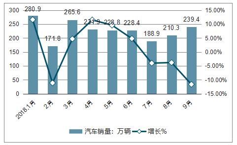 乘联会 还在争论车市是涨是降？乘联会已经给出了预测！-6.jpg