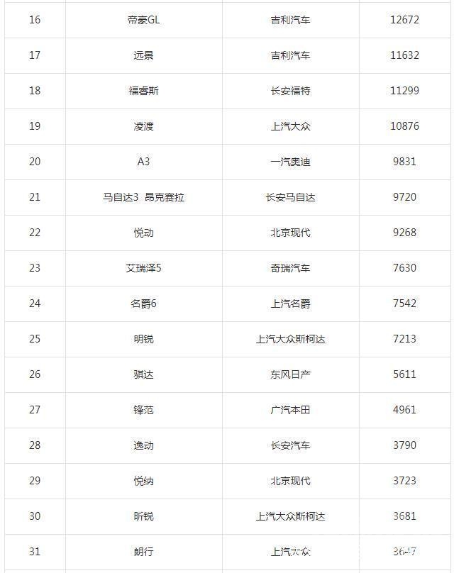 襄阳学校排名 知道│8月整体汽车销量排行榜及襄阳市上周汽车销量情况公布-18.jpg