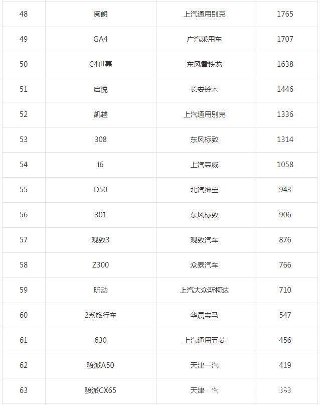 襄阳学校排名 知道│8月整体汽车销量排行榜及襄阳市上周汽车销量情况公布-20.jpg