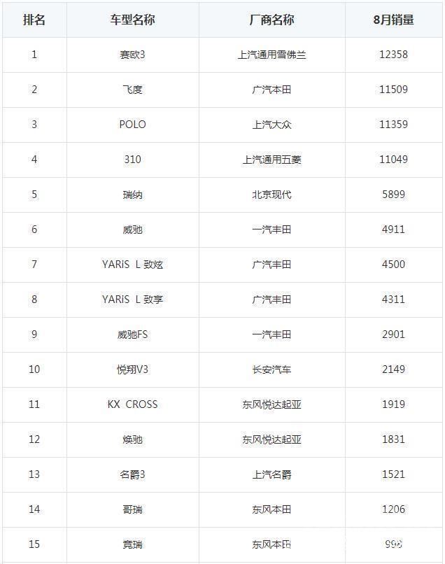 襄阳学校排名 知道│8月整体汽车销量排行榜及襄阳市上周汽车销量情况公布-15.jpg