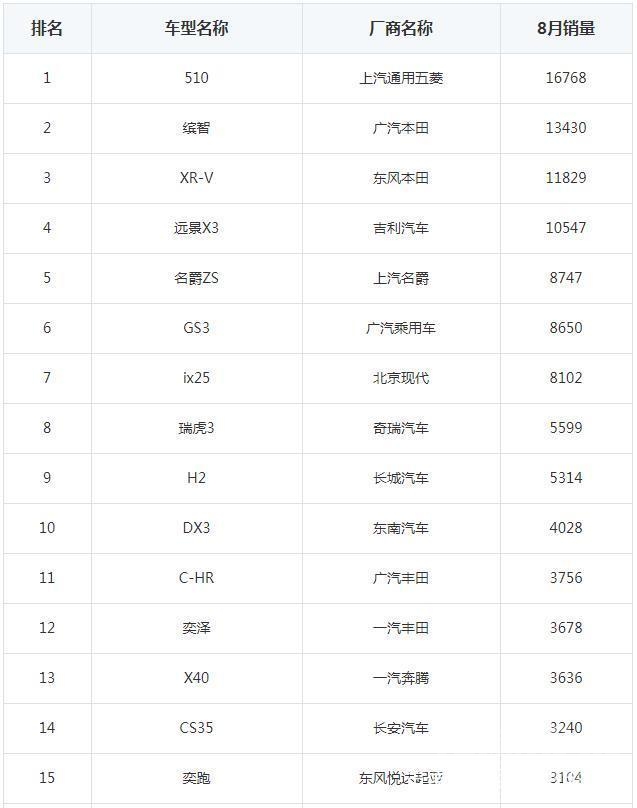 襄阳学校排名 知道│8月整体汽车销量排行榜及襄阳市上周汽车销量情况公布-27.jpg