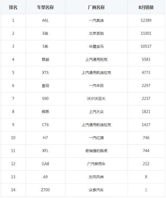 襄阳学校排名 知道│8月整体汽车销量排行榜及襄阳市上周汽车销量情况公布-26.jpg