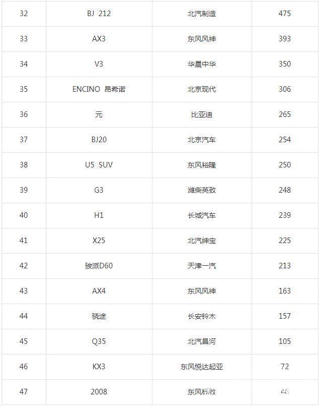 襄阳学校排名 知道│8月整体汽车销量排行榜及襄阳市上周汽车销量情况公布-29.jpg