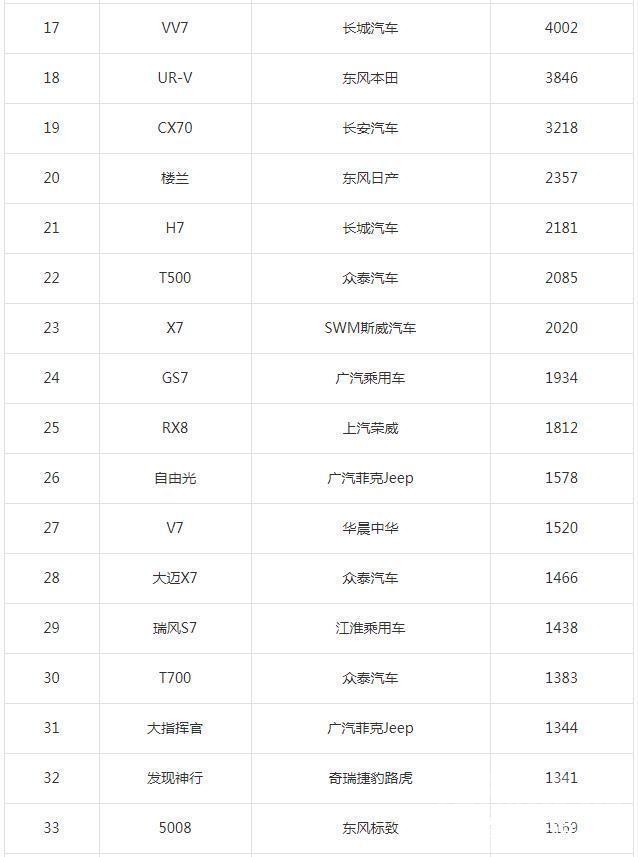 襄阳学校排名 知道│8月整体汽车销量排行榜及襄阳市上周汽车销量情况公布-37.jpg