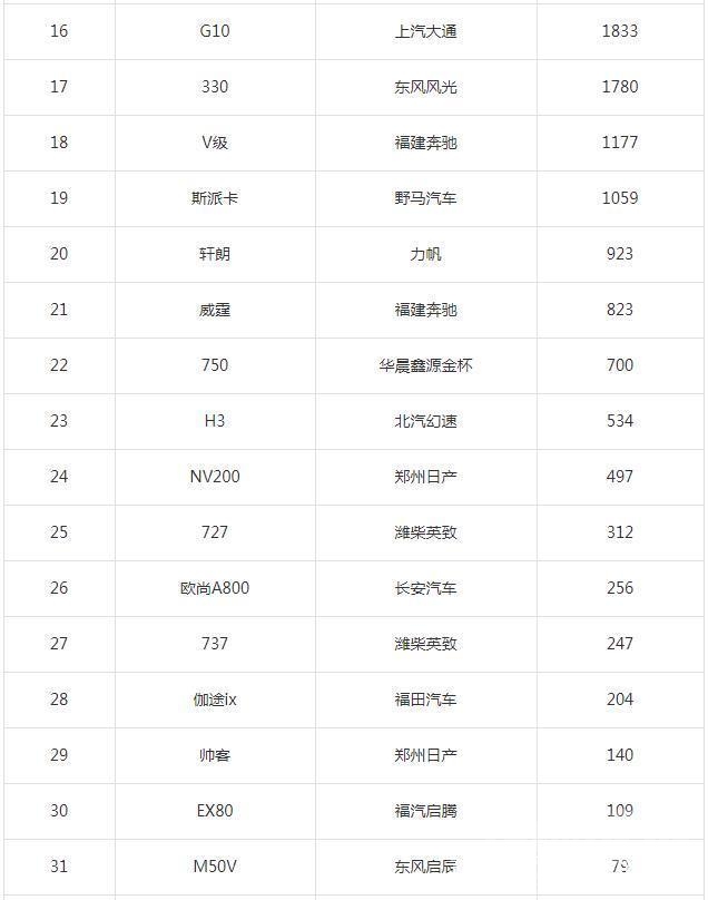 襄阳学校排名 知道│8月整体汽车销量排行榜及襄阳市上周汽车销量情况公布-42.jpg