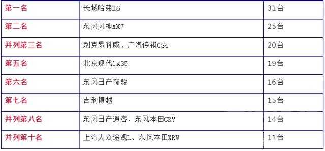 襄阳学校排名 知道│8月整体汽车销量排行榜及襄阳市上周汽车销量情况公布-45.jpg