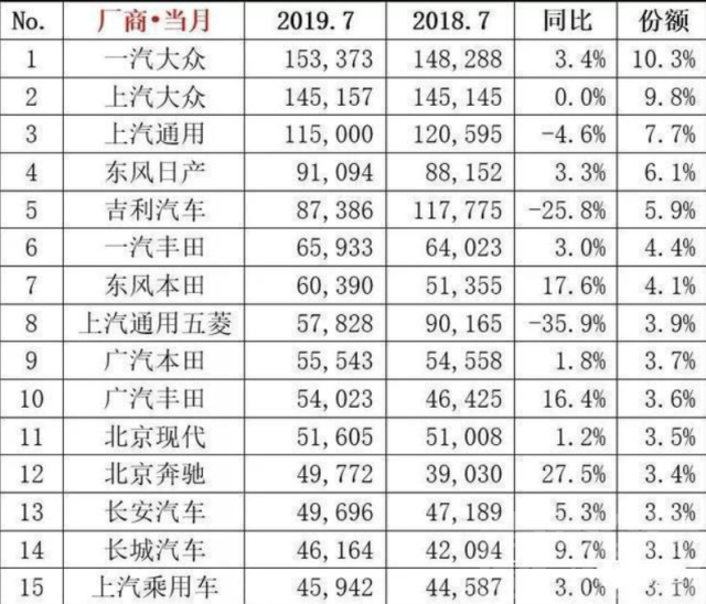 新能源车8月销量 8月车市销量跌幅或超20%成今年最惨。中国车市未来道路任重道远！-3.jpg