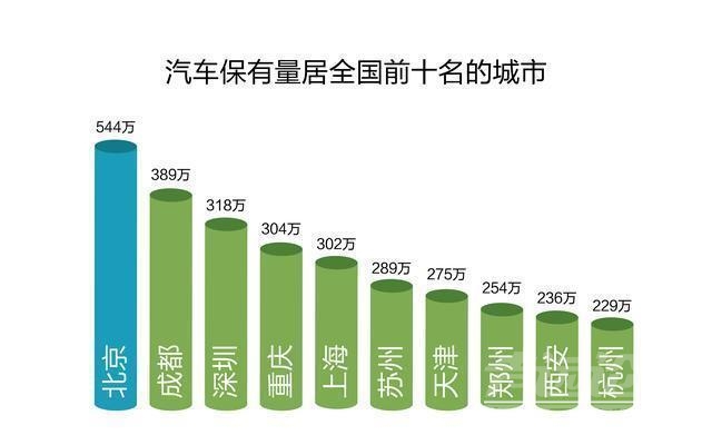 年轻人没钱了！不买车了！哪中国汽车市场岂不是要凉的节奏？-2.jpg