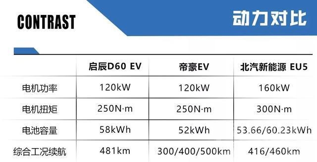 东风启辰D60 D60 EV上市售13.78万起，东风启辰强势进攻新能源汽车市场-10.jpg