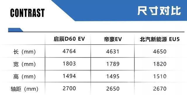 东风启辰D60 D60 EV上市售13.78万起，东风启辰强势进攻新能源汽车市场-9.jpg