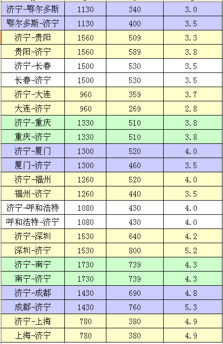 出行 | 九月旅行季，济宁-太原特价机票低至139元-2.png