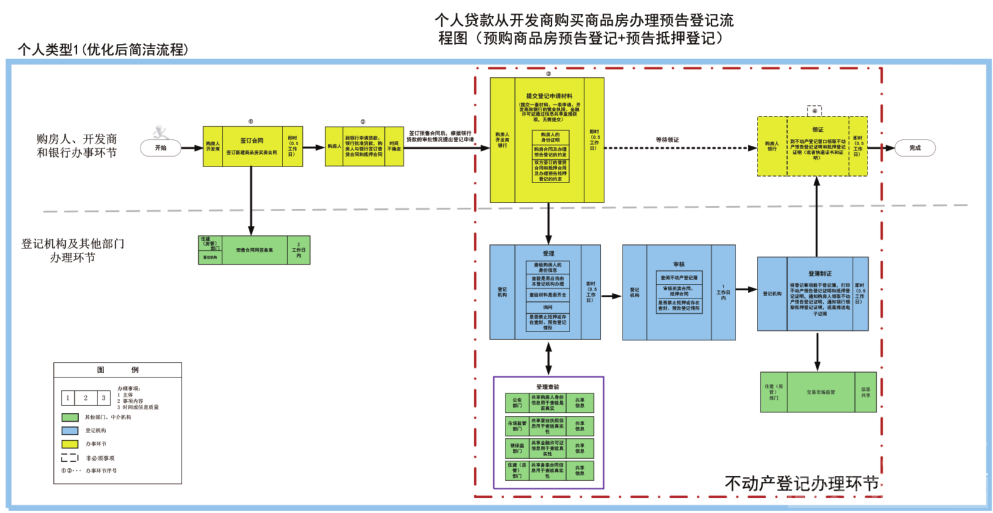 济宁所有不动产登记事项列入“一次办好”-1.png