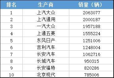 好莱坞最有地位的大佬 2017年车市销量排行榜：大佬地位无人撼动！-1.jpeg