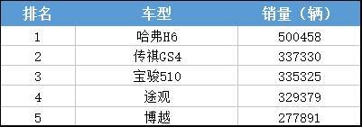 好莱坞最有地位的大佬 2017年车市销量排行榜：大佬地位无人撼动！-5.jpeg