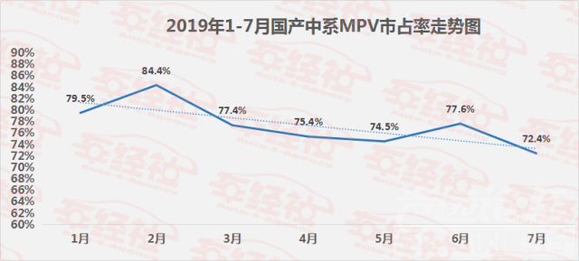 自主访问占比 车市进行洗牌，自主品牌市占率跌破4成，谁会被淘汰出局？-9.jpg