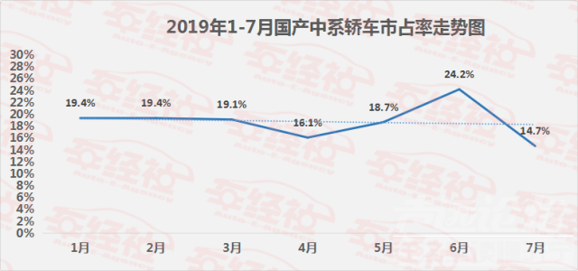 自主访问占比 车市进行洗牌，自主品牌市占率跌破4成，谁会被淘汰出局？-5.jpg