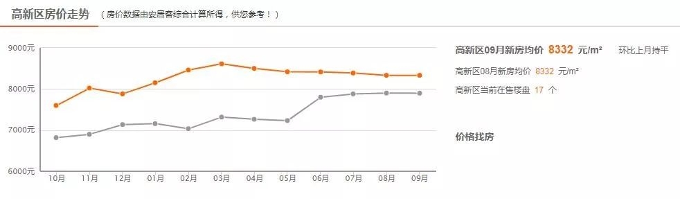 济宁8月最新房价出炉，最高已破2万元/㎡，看看你家值多少钱了…-3.jpeg