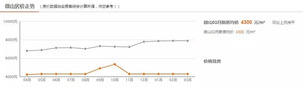 济宁8月最新房价出炉，最高已破2万元/㎡，看看你家值多少钱了…-15.jpeg