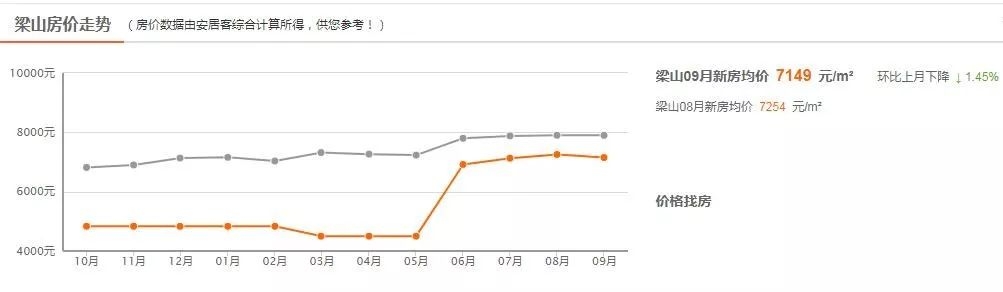 济宁8月最新房价出炉，最高已破2万元/㎡，看看你家值多少钱了…-13.jpeg