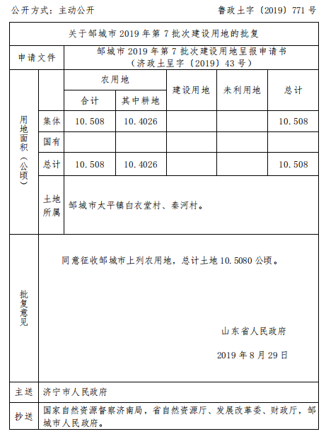 省里已批复！济宁这些地方将被征收，看看有没有你家！-4.png