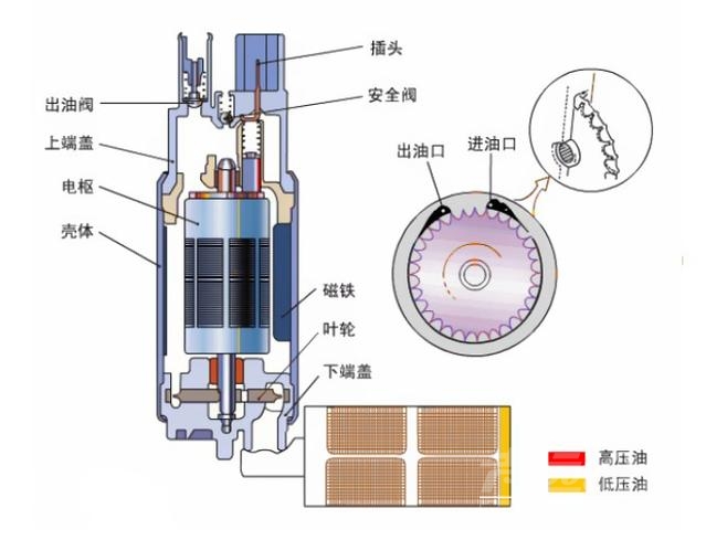 燃油泵 汽车小知识你知道吗？发动机电动燃油泵-2.jpg