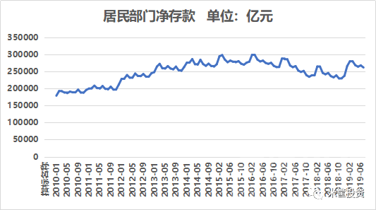 仅剩26万亿！不准买房！打击非投！保护居民净存款迫在眉睫（转载）-1.jpg