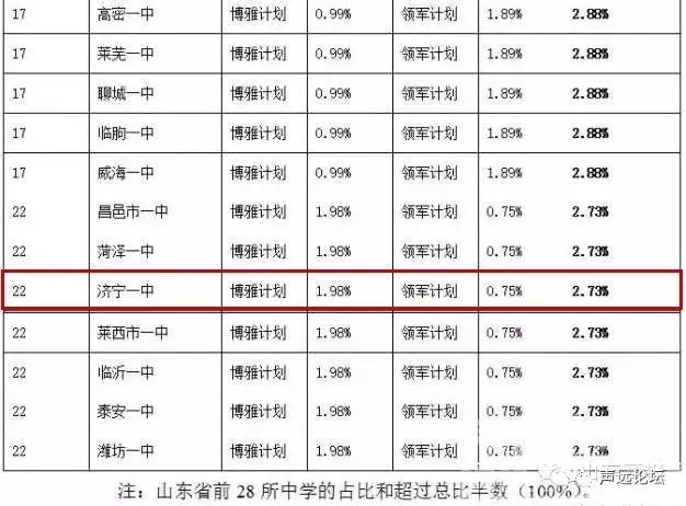 声远头条｜如果嘉祥撤县划区成功，大都市区初步形成？/济宁火炬路跨线桥全线合龙！-18.jpg