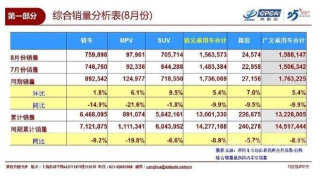 销量下降怎么办 8月国内车市销量下降9.9%，来说说你为何不买车了？-1.jpg