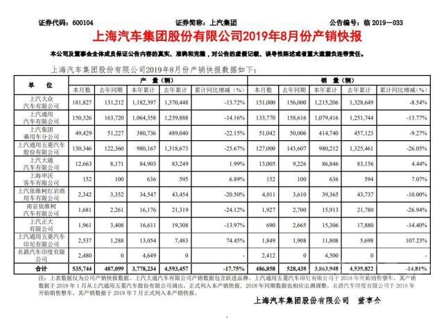 冰火两重天怎么做 8月车市冰火两重天 销量提前为你看-6.jpg