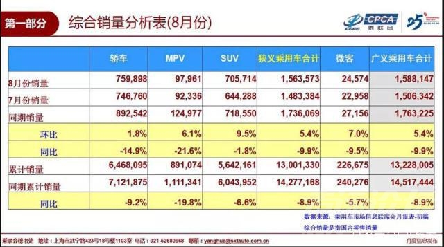 长城红旗 8月车市点评：红旗放卫星，长城强增长，吉利/比亚迪应声下跌-1.jpg