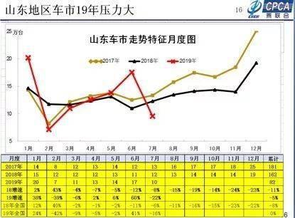 在这里读懂 「在这里，读懂山东车市」到底哪款车在山东卖得好？-7.jpg