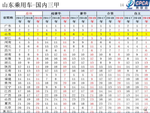 在这里读懂 「在这里，读懂山东车市」到底哪款车在山东卖得好？-4.jpg