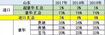 在这里读懂 「在这里，读懂山东车市」到底哪款车在山东卖得好？-9.jpg