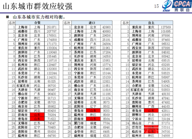 在这里读懂 「在这里，读懂山东车市」到底哪款车在山东卖得好？-2.jpg