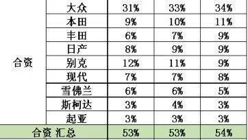 在这里读懂 「在这里，读懂山东车市」到底哪款车在山东卖得好？-11.jpg